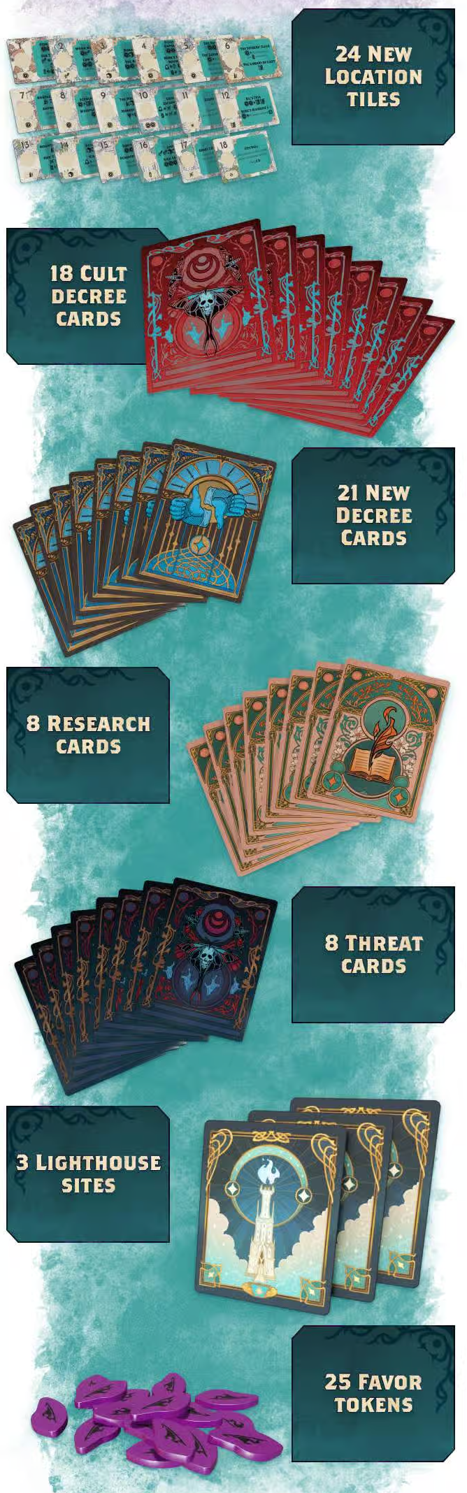 Kinfire Council The Winds of Change Expansion